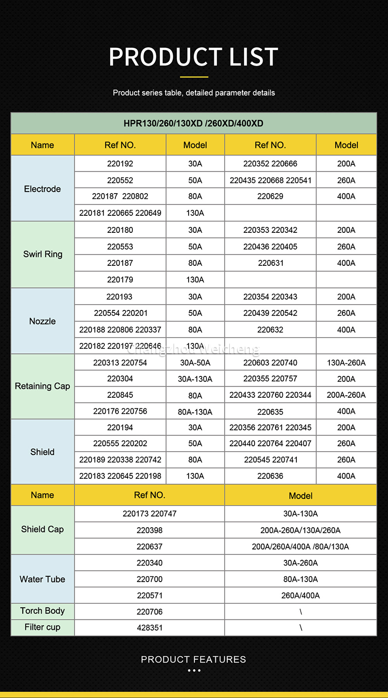 海宝HPR260-260XD-400XD表格